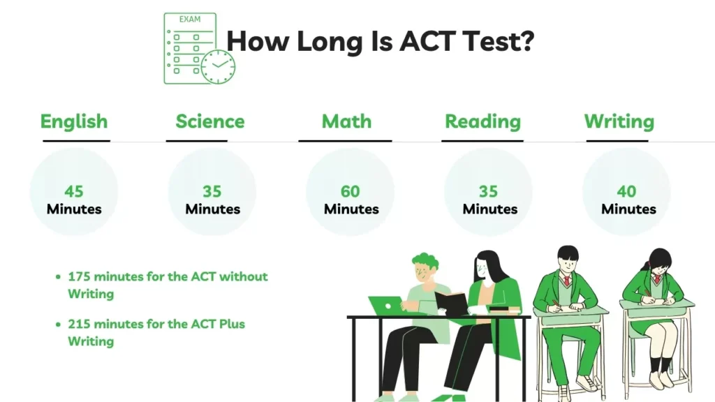 How Long Is ACT Test