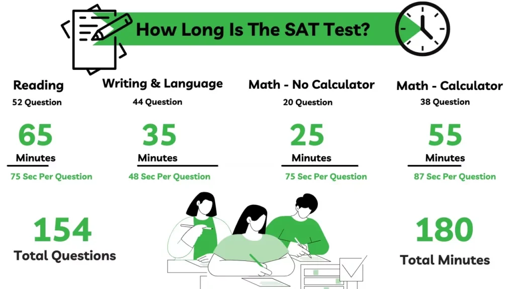 How Long Is The SAT Test?