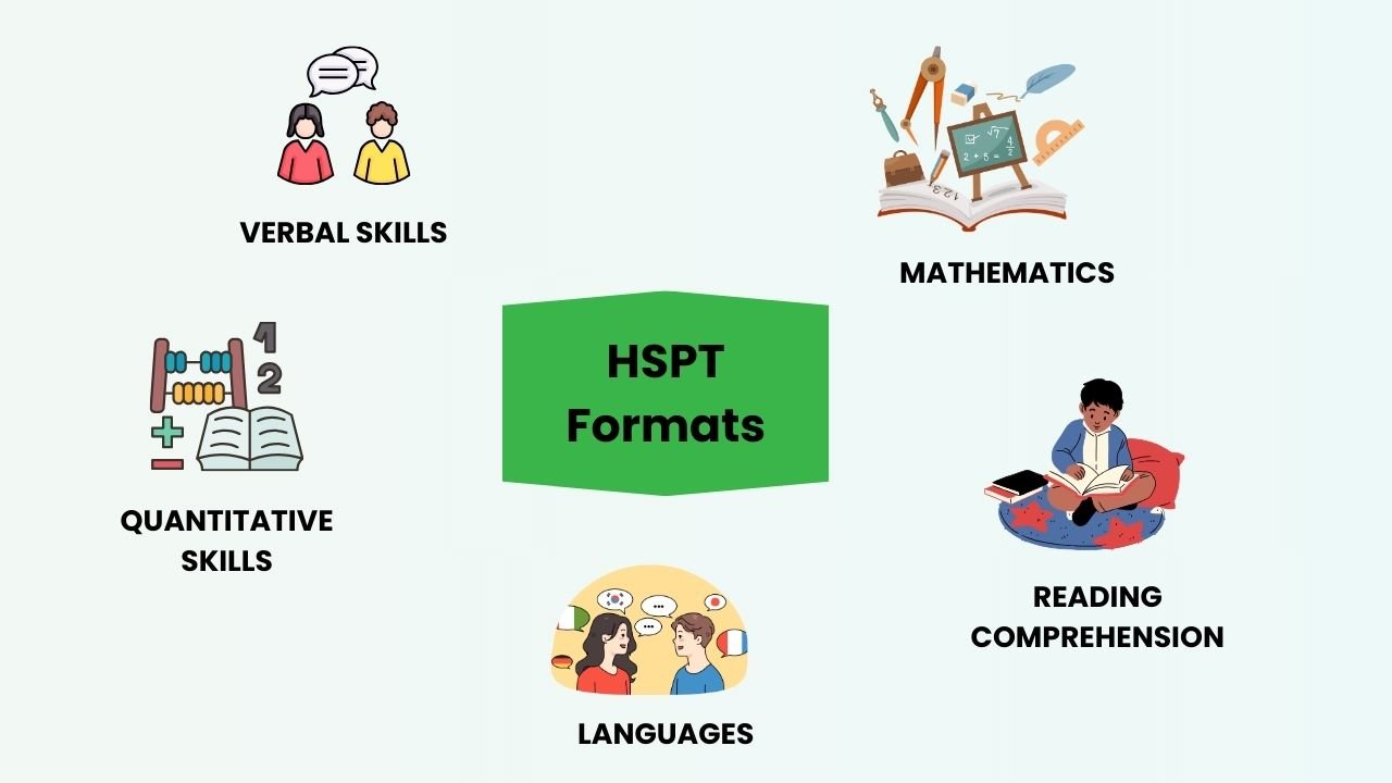 HSPT Formats