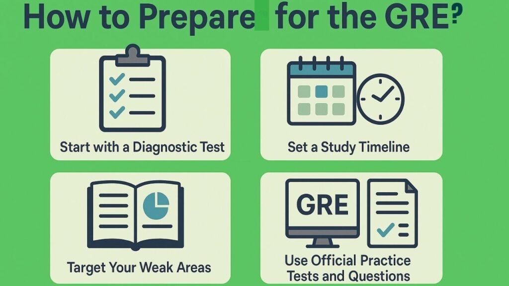 How to prepare for GRE
