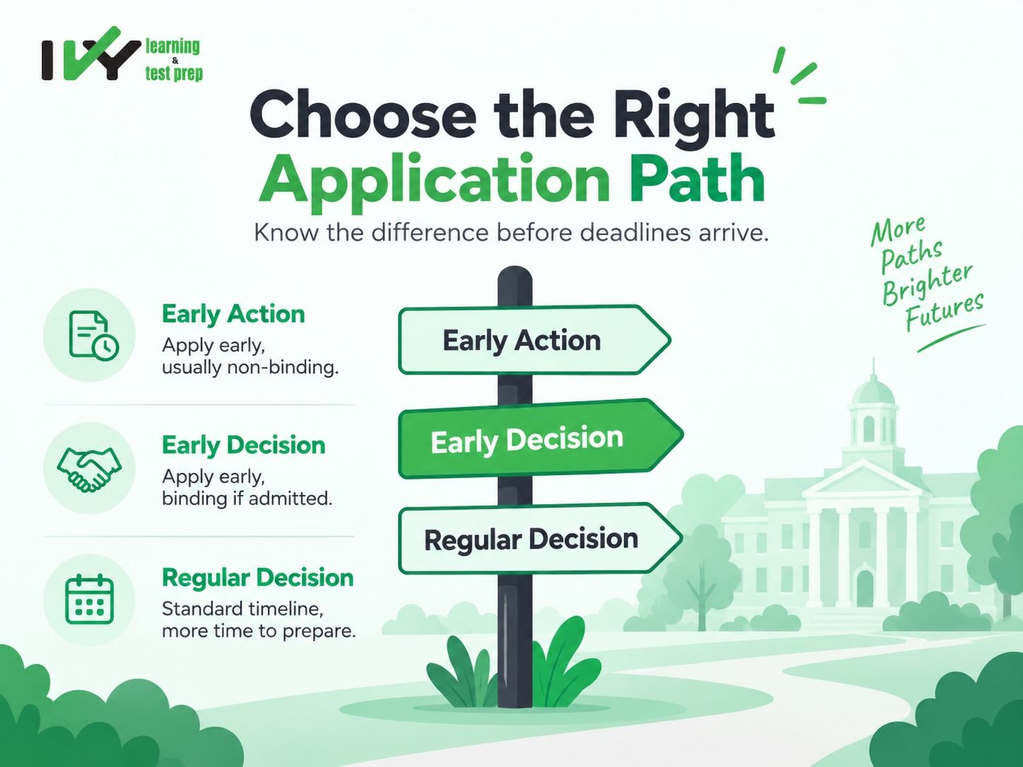 College Application Checklist Early Action or Early Decision